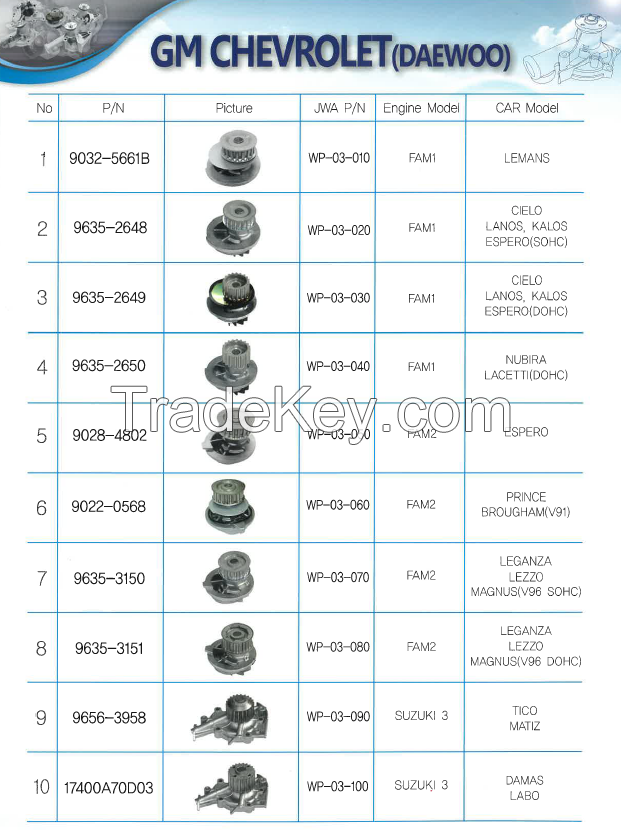 Water Pump - GM CHERVROLET