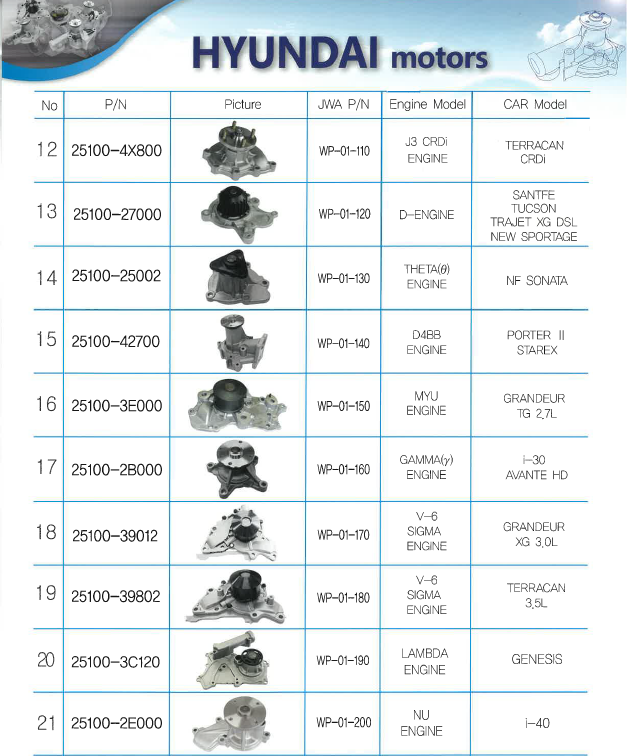 Water Pump for HYUNDAI