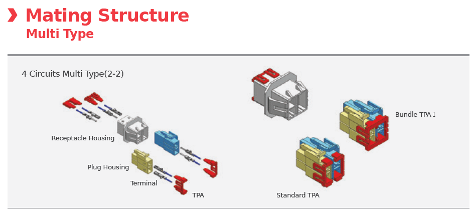 Mating Structure Multi Type - 4 Circuits(2-2)