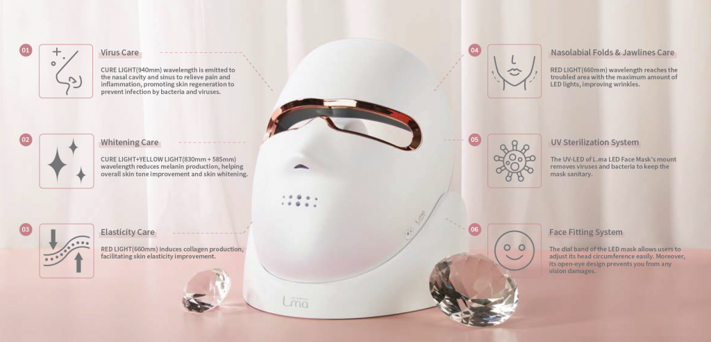 L.ma LED FACE MASK