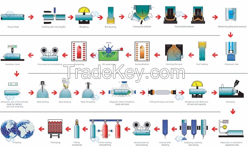 Gas Cylinder Production Line Including Plasma Cutting