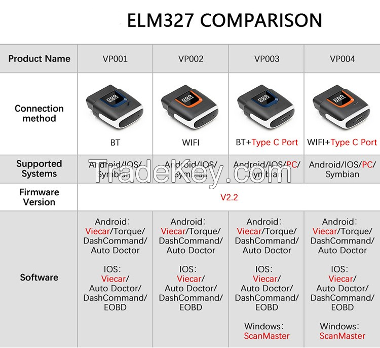 PSB0075.OBD2 ELM327 Bluetooth 4.0 V2.2 Bluetooth code reader (vehicle scan tool)