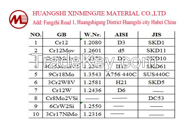 Stainless Steel 4Cr13