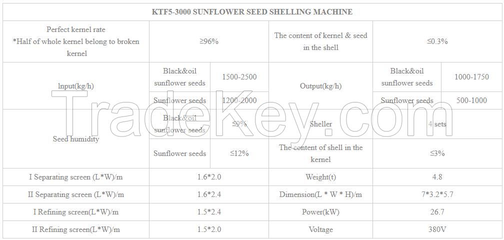 Low Breakage Rate Sunflower Threshing Machine Peeling