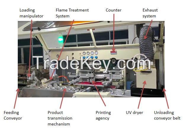 Full Automatic Screen Printing Line with UV Dryer