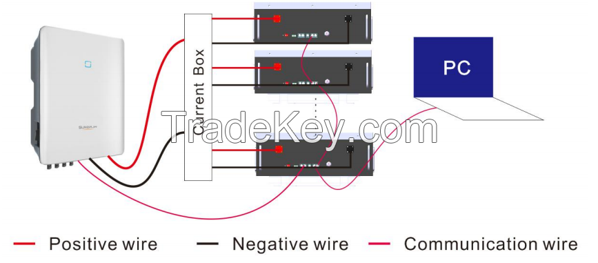 Lithium Battery