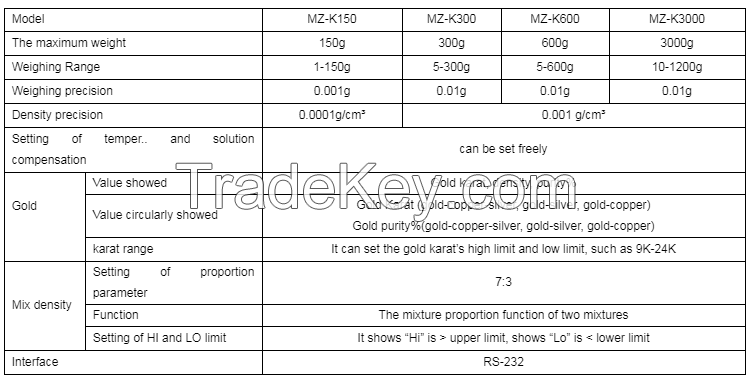 High quality Gold Scanner Karat Purity Analyzer metal Detector For Gold  And Silver Density Meter Digital Testing Machine