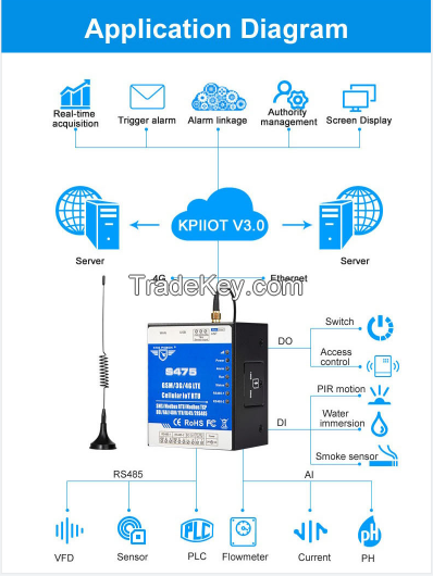 S475 Cellular RTU for Remote Pump Control