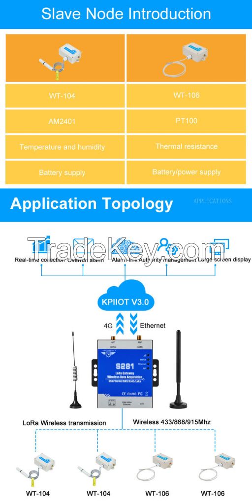 MQTT Lte iot lora gateway S281