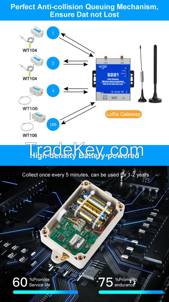 MQTT Lte iot lora gateway S281