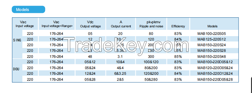 MAB 50-150W AC-DC converter,power supply module
