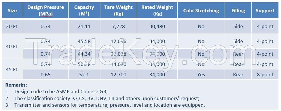 Cryogenic LNG ISO Tank Container