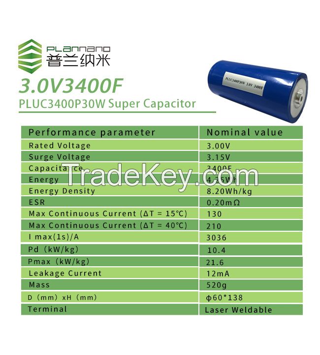 Plannano Super Capacitor