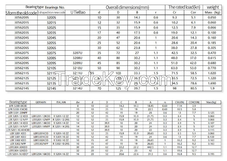 Construction Machinery Double-Row Angular Contact Ball Bearings (5200/5201/5210/5212)