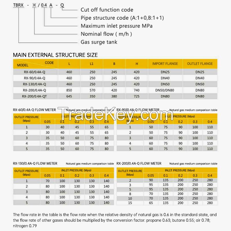 Surge tank( Drainage price)
