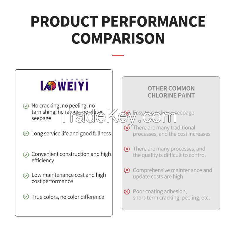 Chlorine-containing series paint