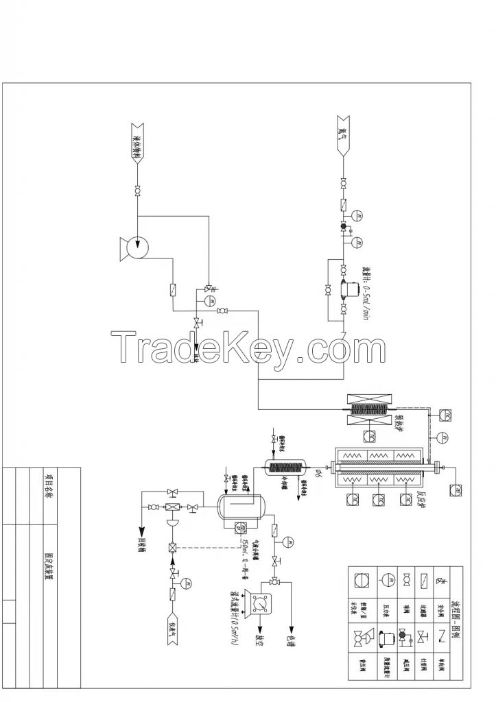 Small experimental device Fixed bed experimental device non-standard customization