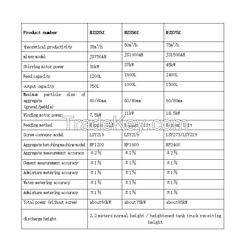 HZS-Z Combined Concrete Mixing Plant (Citation Price)