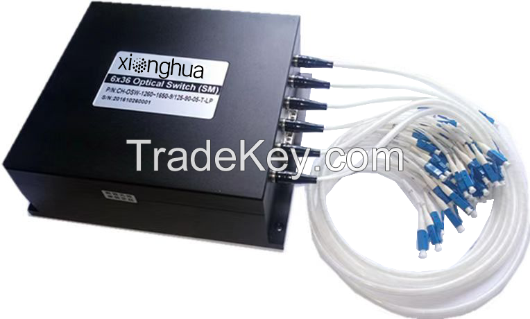 matrix optical switch MxN