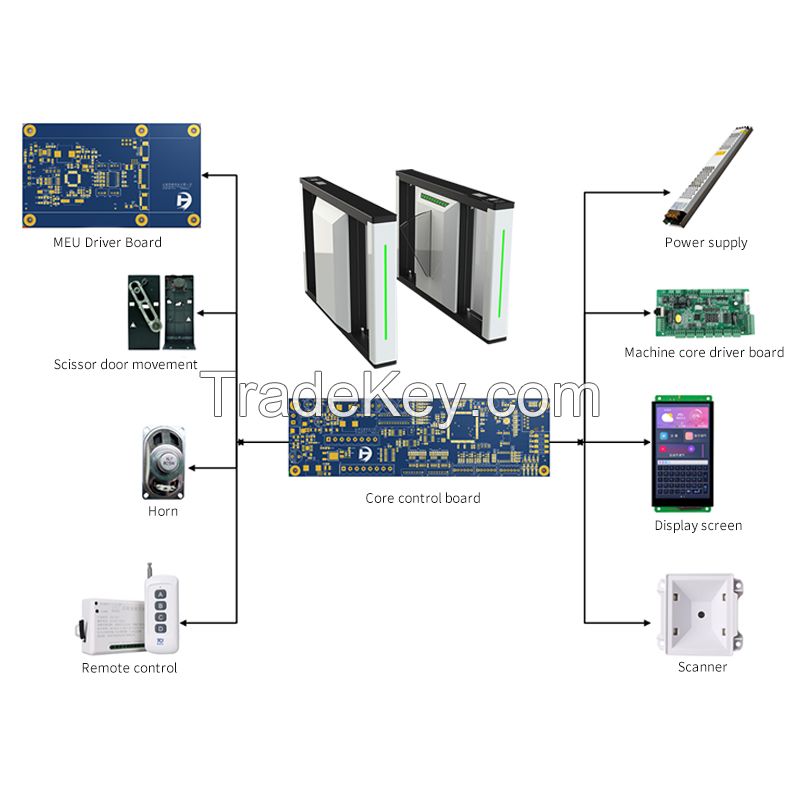 Intelligent Epidemic Prevention Gate DH-EFBG，customizable，Consult customer service for details and discounts，Reference Price