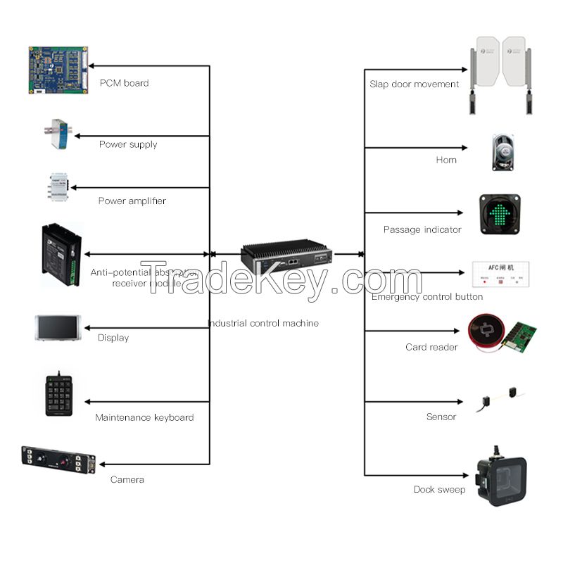 Pat door face recognition gate, can be customized, reference price (please consult customer service staff for details and discounts).