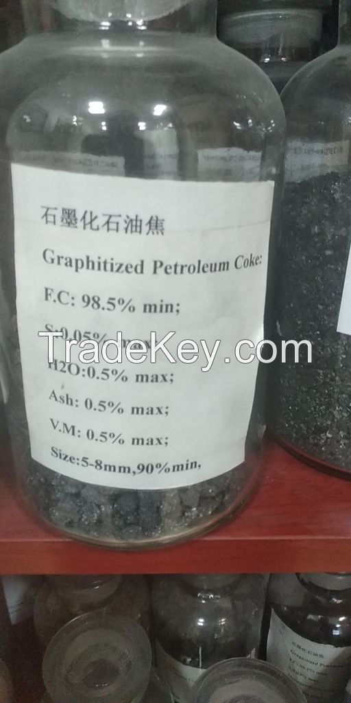 Artificial Graphite/ GPC