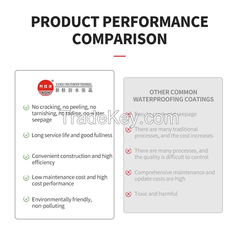 Xingui Polymer cement waterproof coating, waterproof material (deposit sales, customization, please contact customer service for order)