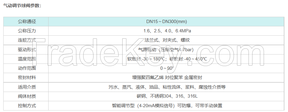 Pneumatic Regulating Ball Valve