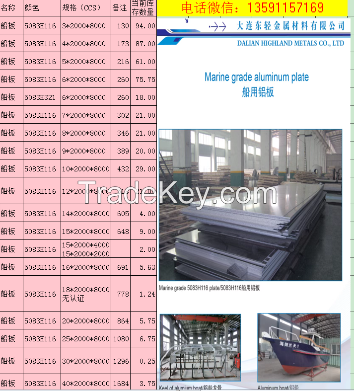 5083 H116 aluminum plate