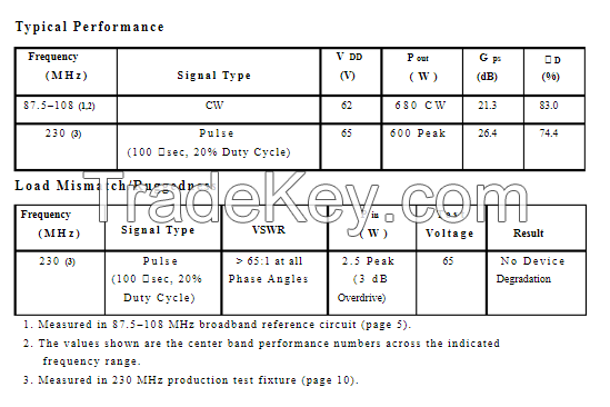 MRFX600HS MRFX600H MRFX600GS RF Power LDMOS Transistors High Ruggedness N-Channel Enhancement High VSWR