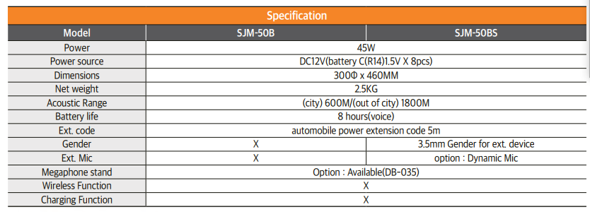 SJM-50B Megaphone (45W High Power Megaphone)