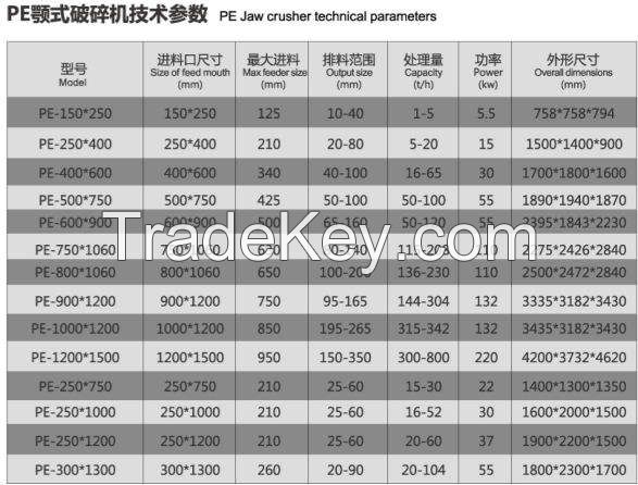 SHANGHAI JIANYE Jaw Crusher