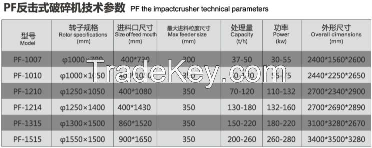 High Quality Impact Crusher series