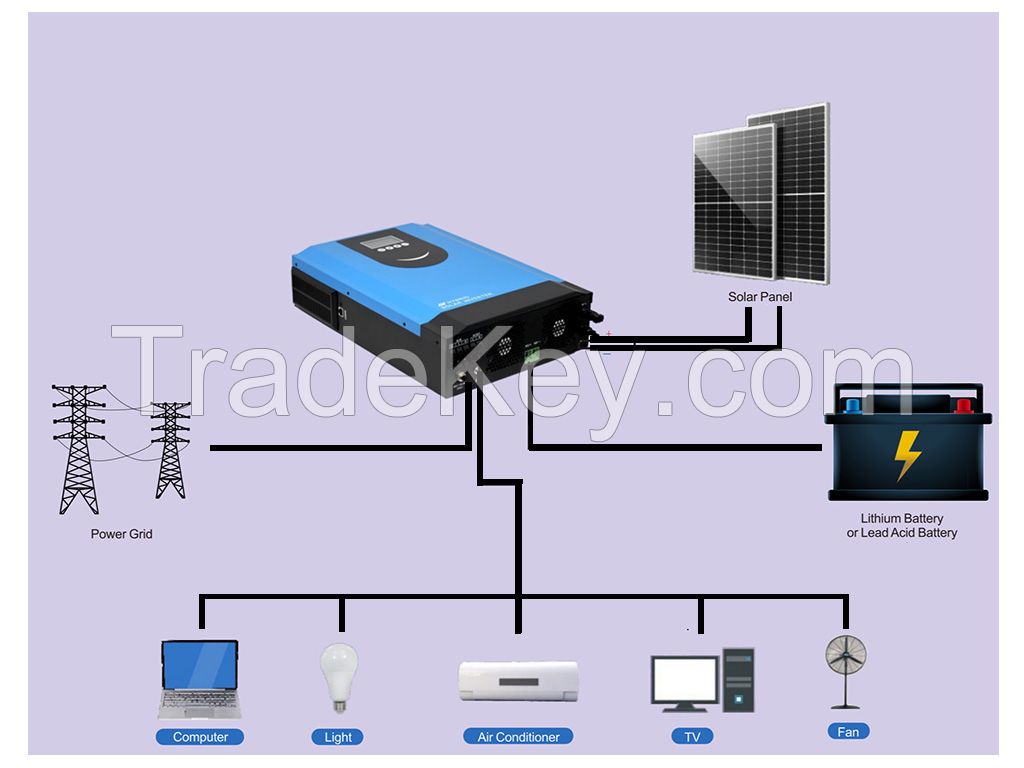 5.5KW Hybrid solar inverter