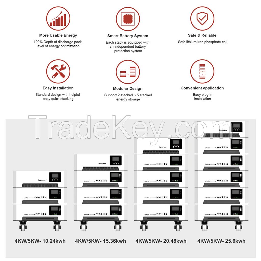 25.6KWH lithium iron phosphate battery energy storage system