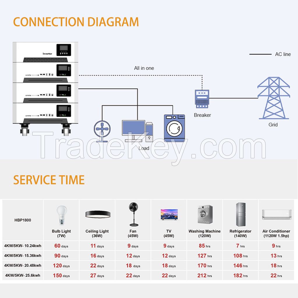 25.6KWH lithium iron phosphate battery energy storage system