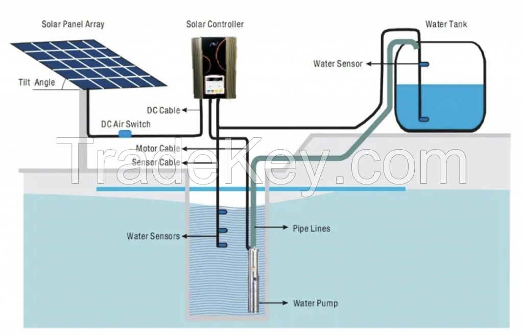 110v 1500w solar pump rps solar pumps 79m Max Head,7m/h Max Flow