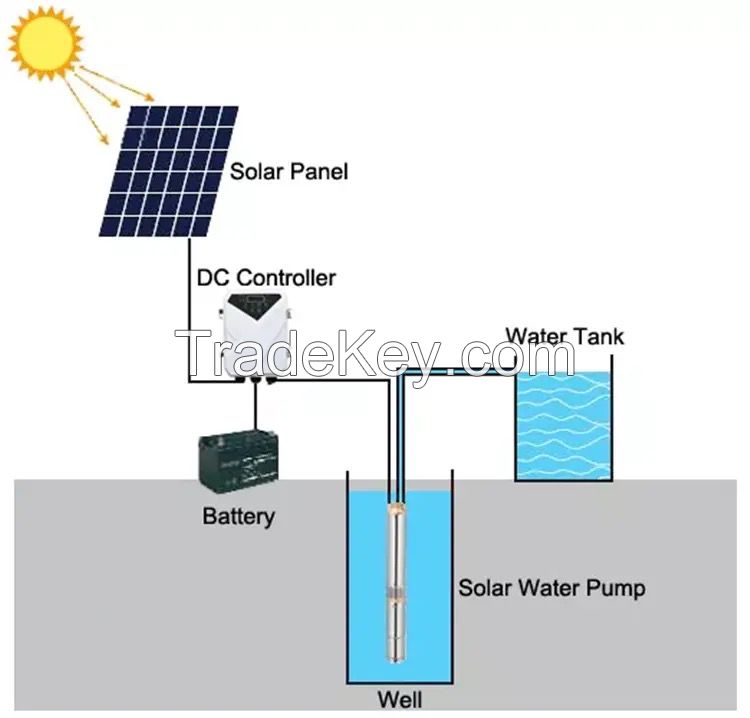 72v 750w solar pump solar powered water pump 67m Max Head,5m/h Max Flow