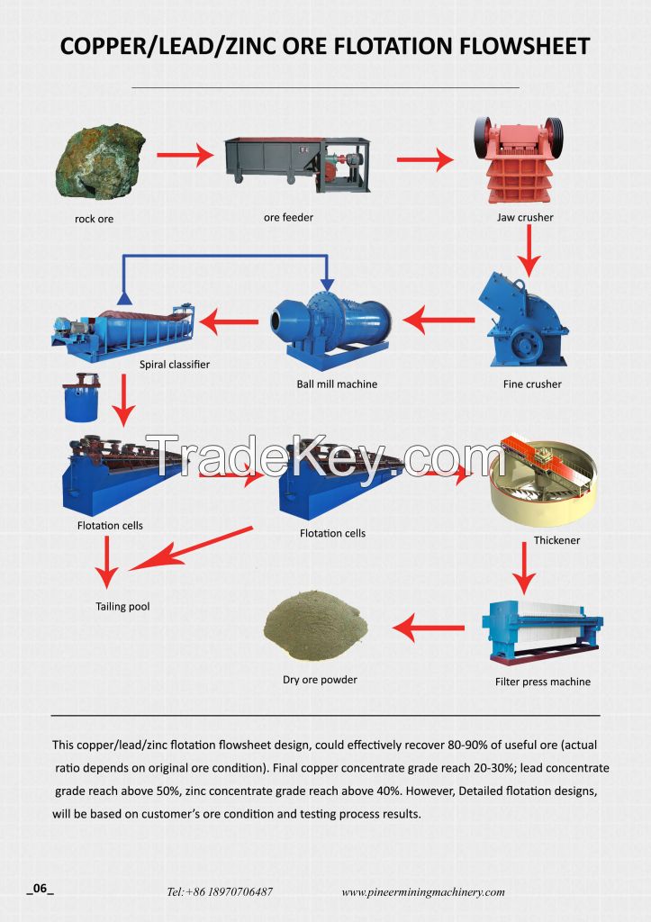 COPPER ORE FLOTATION PLANT