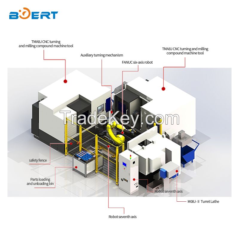 Industrial Machinery Manipulator SCBET-2022-003 Gleason 130H CNC hobbing machine single automation equipment One robot corresponds to one gear grinding machine