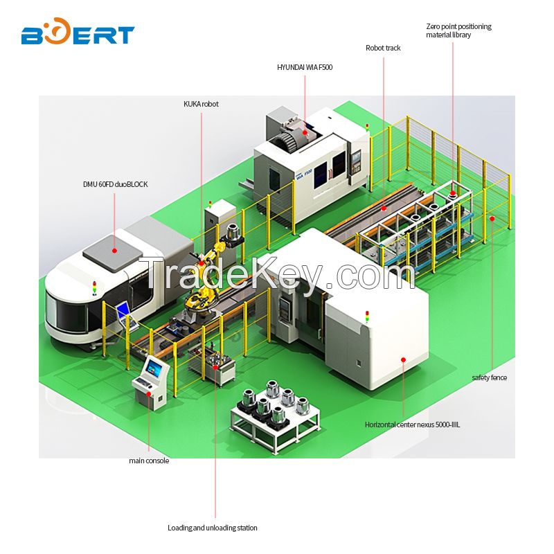 Industrial Machinery Manipulator SCBET-2022-008 Gleason 130H CNC hobbing machine single automation equipment One robot corresponds to one gear grinding machine