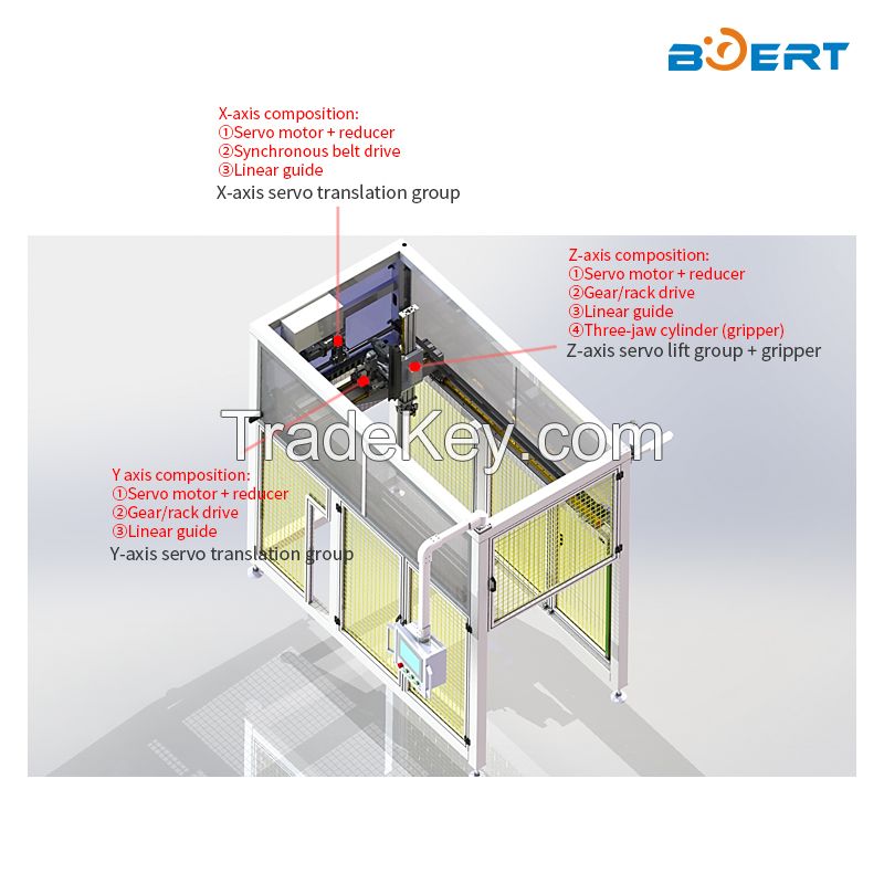 Industrial Machinery Manipulator SCBET-2022-009 Gleason 130H CNC hobbing machine single automation equipment One robot corresponds to one gear grinding machine