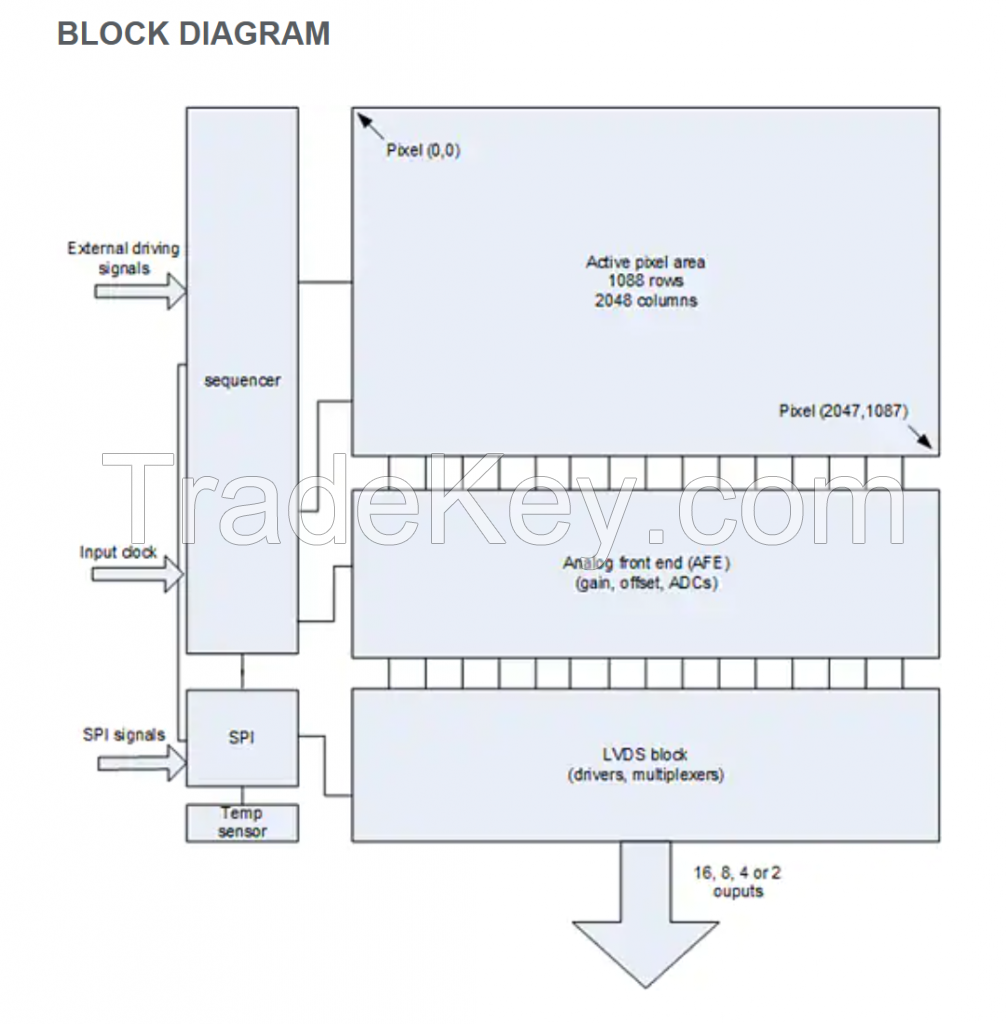 ams OSRAM CMV2000 Image Sensors