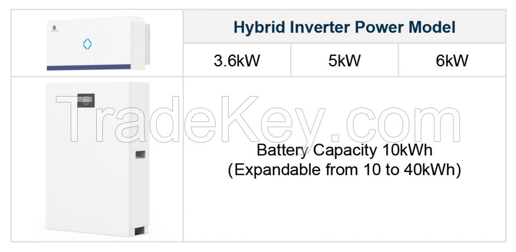 All-in-one Wall-mounted Residential Energy Storage Battery System ---- Camel Intel 10