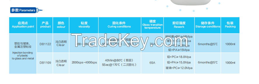 DOCBOND|In-Mold Injection Adhesive