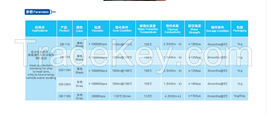 DOCBOND|High Thermal Conductivity Epoxy Adhesive