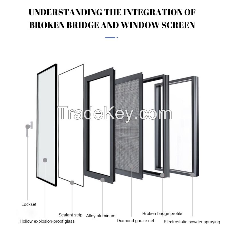 Customizable doors and windows, folding screen doors and screen windows (the price is subject to contact with the seller)