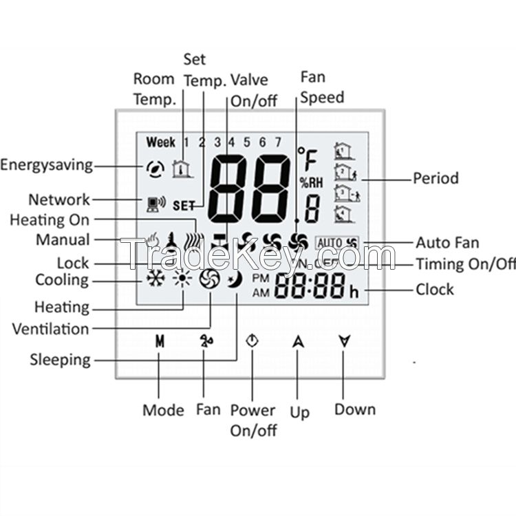 room thermostat