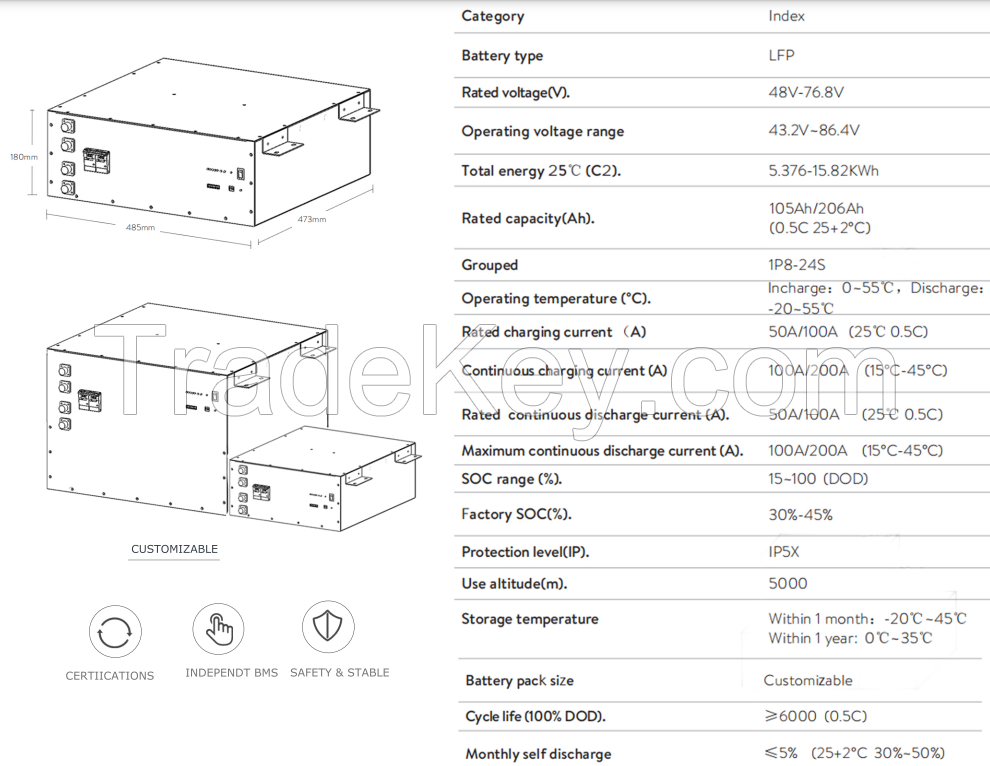 Energy Storage Batteries