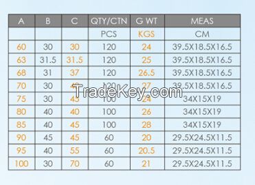 Euro Profile Brass Lock cylinder Breaker Strip